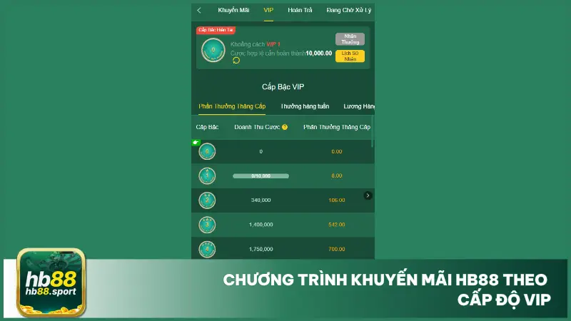 Khuyến Mãi HB88 4 Tham gia vào chương trình VIP của hb88 là lựa chọn đáng cân nhắc